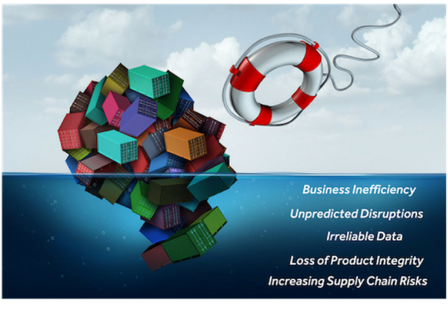 Problems in the supply chain demanding a supply chain visibility solution!